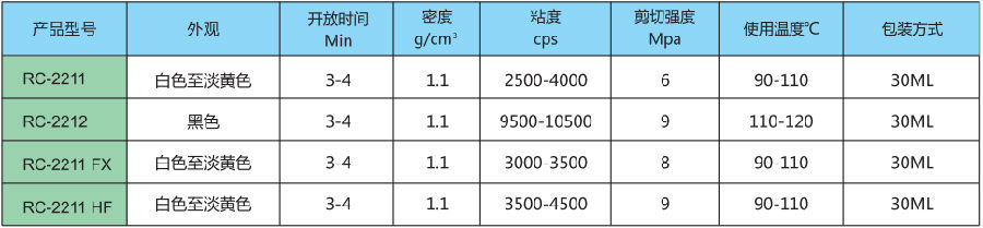 PUR热熔胶