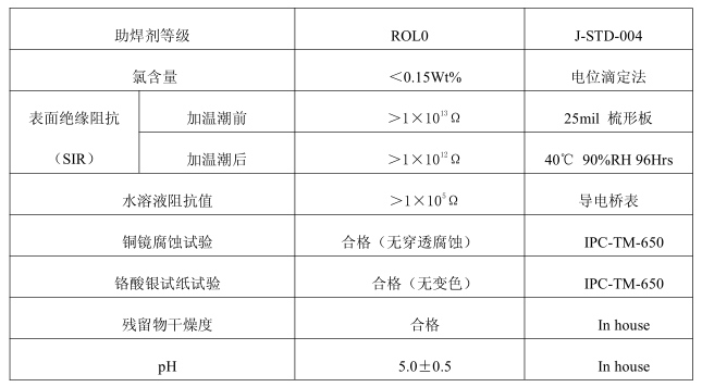 助焊膏